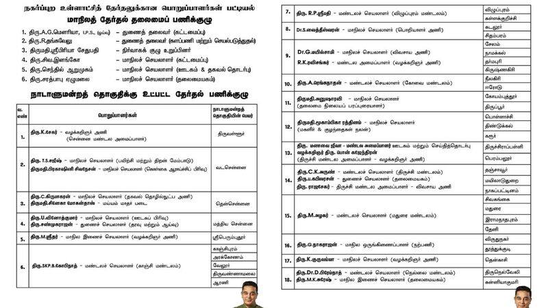 Actor Kamal Haasan has announced those responsible for the urban local elections