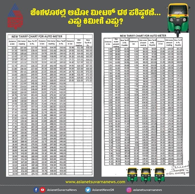Bengaluru Urban district administration releases Revised Auto rickshaw fare list ckm