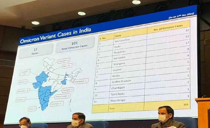 101 omicron cases across 11 states in india