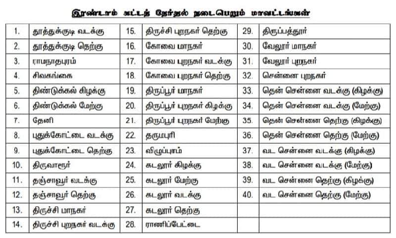 ADMK 2nd phase by-election date announced