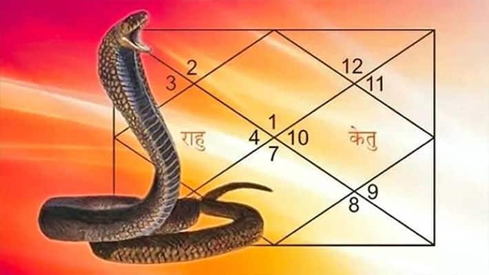 Astrology Remedy Kalsarp Yoga Year 2022 Year 2022 Prediction MMA Astrology Remedy Kalsarp Yoga Year 2022 Year 2022 Prediction MMA