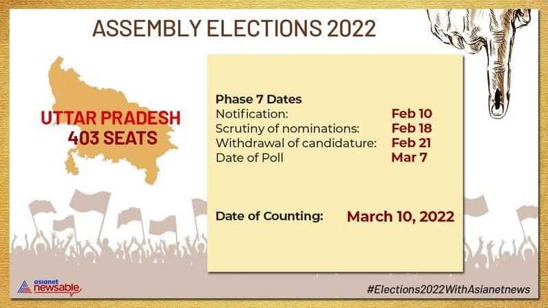 UP Election 2022: Election Commission announces Assembly poll to be held from Feb 10 to March 7 in 7 phases-dnm