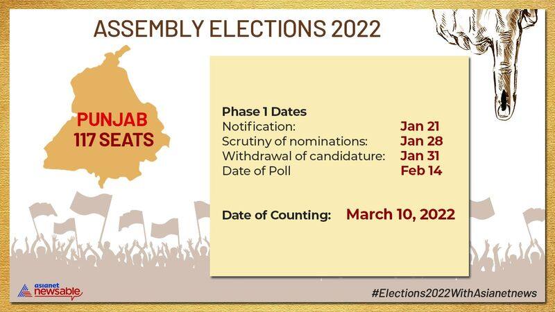 Punjab Election 2022: Election Commission announces Assembly poll to be held on February 14-dnm