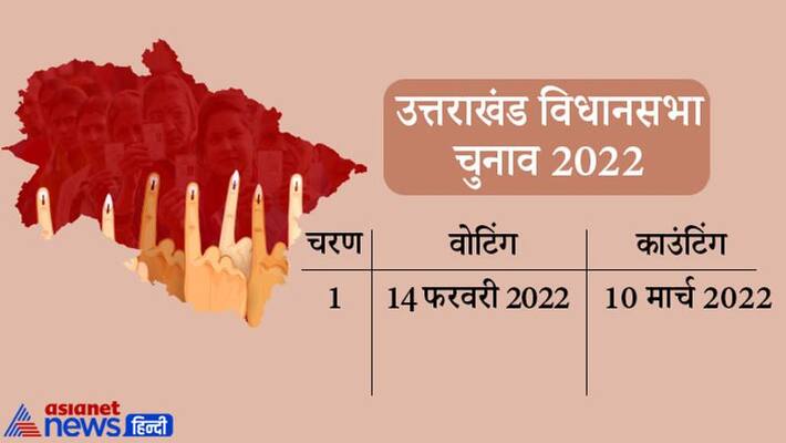 Election Commission of India to announce schedule for Assembly elections to Uttrakhand Polls 2022 Know complete election process UDT Election Commission of India to announce schedule for Assembly elections to Uttrakhand Polls 2022 Know complete election process UDT