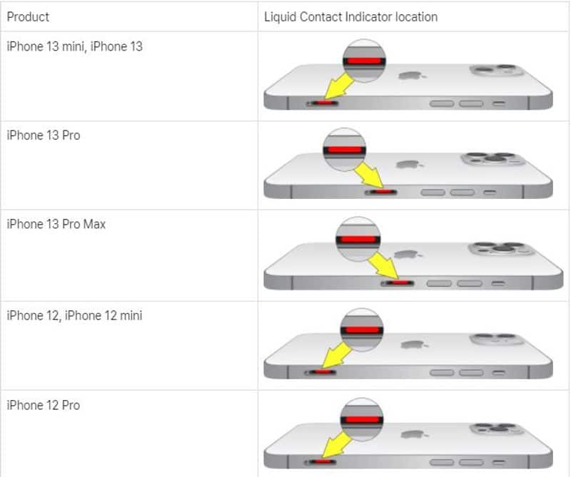 Find out if liquid damaged your iPhone or iPod through Liquid Contact Indicators mnj