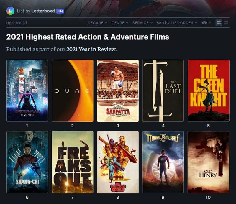 minnal murali among letterboxd list of 2021 Highest Rated Action & Adventure Films
