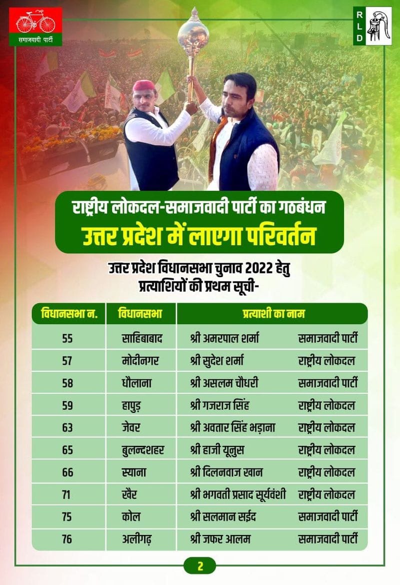 Uttar Pradesh UP Election 2022 SP RLD alliance released first list of 29 candidates