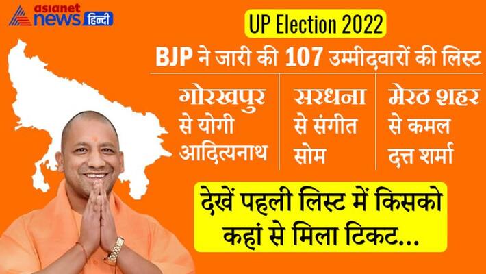 UP Election 2022 bjp first candidates list bsp, sp and congress news and updates pwt UP Election 2022 bjp first candidates list bsp, sp and congress news and updates pwt