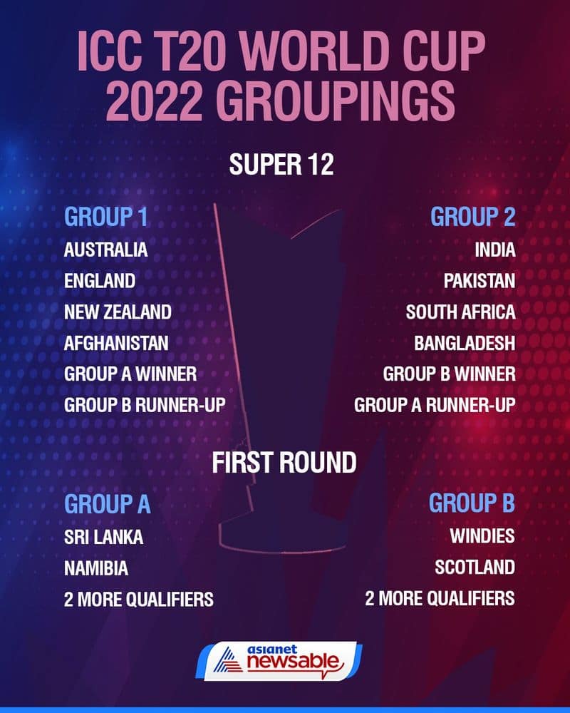 2022 icc cup t20 world ICC Men's