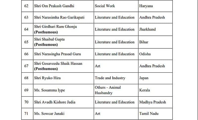 Padma Awards winners list for 2022