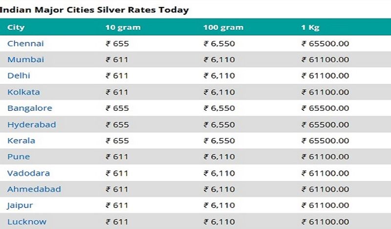 Gold Silver Price, 30 Jan 2022: The price of 22 carat gold fell by Rs 150, know how cheap silver became ssa