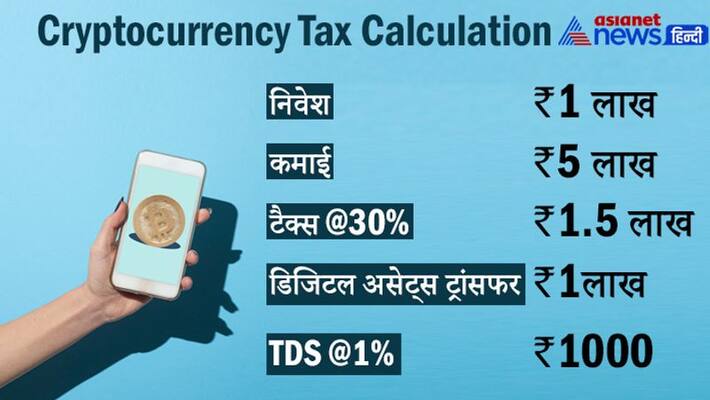 Cryptocurrency Tax: Tax of 1.50 lakhs on annual income of 5 lakhs, understand the calculation ssa