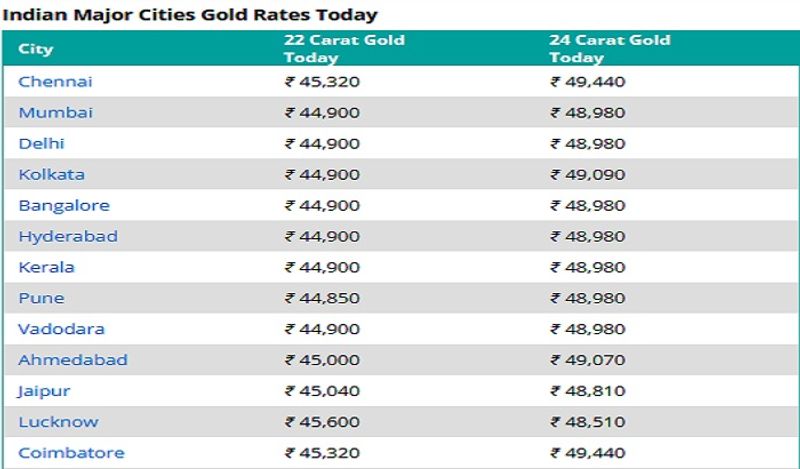 Gold Silver Price, 2 Feb 2022: Gold becomes cheaper by Rs 850 in 6 days, know the fresh prices of 12 cities ssa