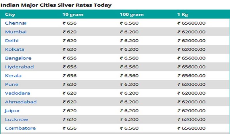 Gold Silver Price, 2 Feb 2022: Gold becomes cheaper by Rs 850 in 6 days, know the fresh prices of 12 cities ssa
