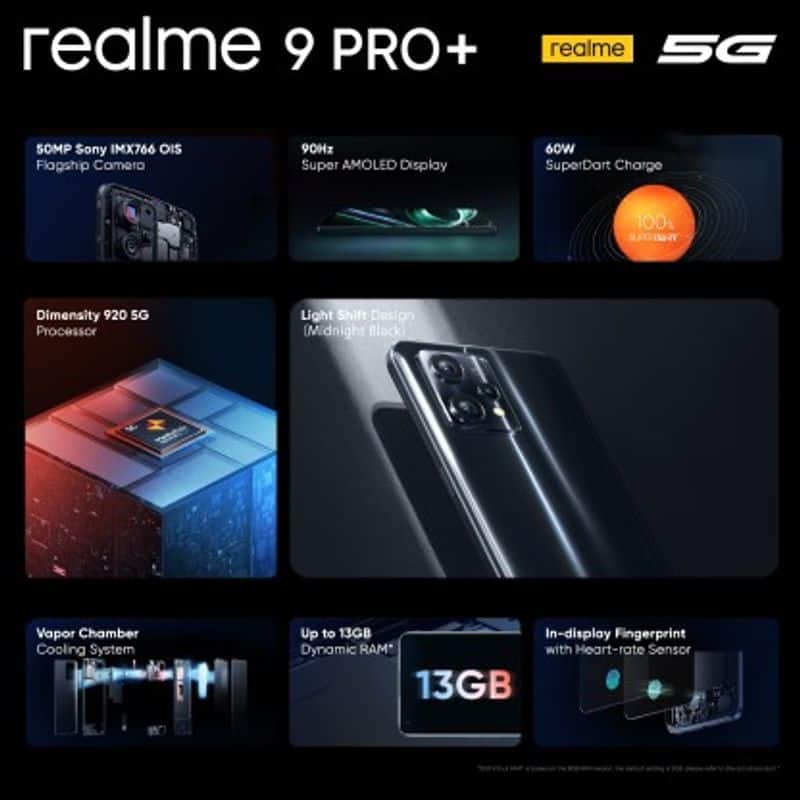 Realme 9 Pro Plus 5G Goes on Sale in India for the First Time Today