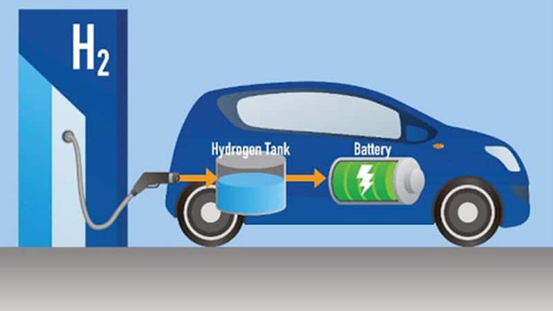 Possibilities of hydrogen fuel export and hydrogen vehicles from India