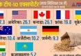 Russia urkaine war weheat export world commoditties india top 10 wheat exporter list ANP
