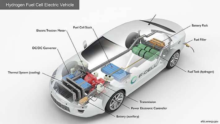 क्या है हाइड्रोजन कार, यह इलेक्ट्रिक कार से कितनी महंगी और प्रति किमी कितना आएगा खर्च, जानें सब कुछ