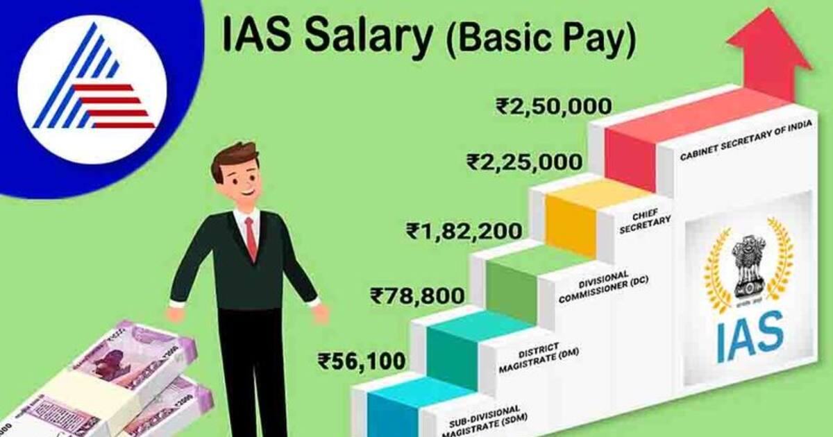 ias-officer-salary-upsc-ias