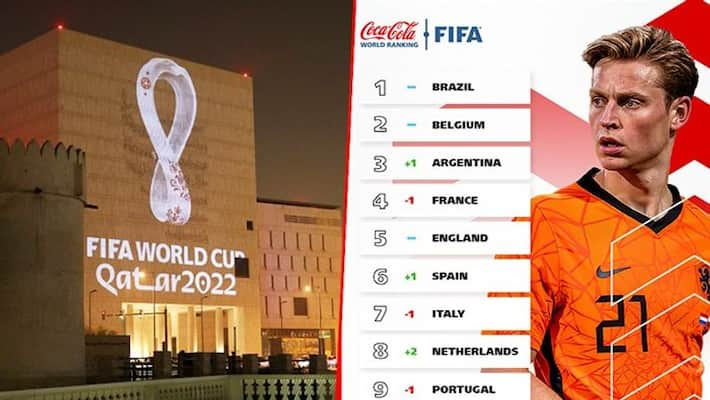 Brazil remains at the top FIFA/Coca-Cola World Ranking – Argentina