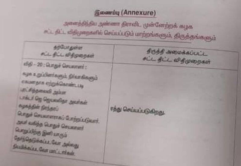 In the General Committee meeting the rule of AIADMK Permanent General Secretary Jayalalithaa was cancelled