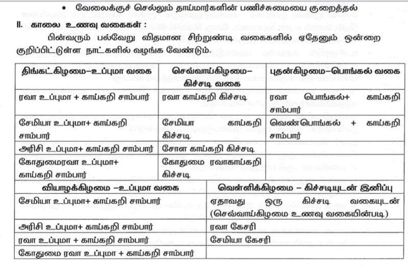Upuma, Ven Pongal, Kichdi, variety of breakfast for government school students.. Here is the menu.. 