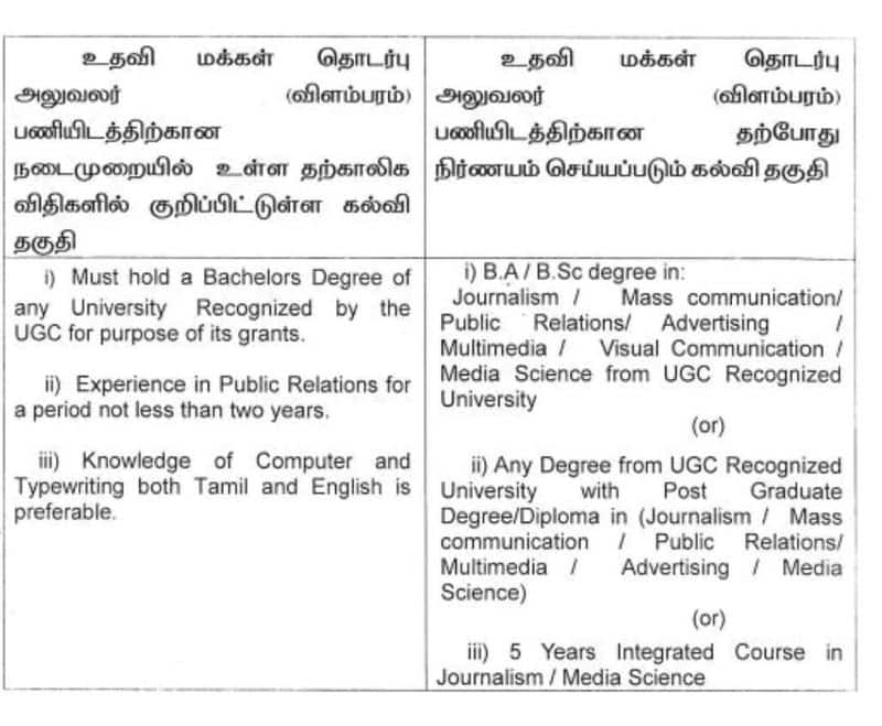 Assistant Public Relations Officer Jobs Recruited by TNPSC Qualifications details here 