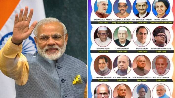 List of Public Sector Enterprises and Private Sector Centers created by Prime Ministers of India List of Public Sector Enterprises and Private Sector Centers created by Prime Ministers of India