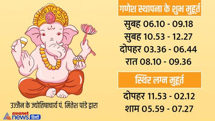 Ganesh Chaturthi 2022 Ganesh Katha Puja Vidhi Pujan Samagri Ganesh Chaturthi 2022 Shubh Muhurat MMA Ganesh Chaturthi 2022 Ganesh Katha Puja Vidhi Pujan Samagri Ganesh Chaturthi 2022 Shubh Muhurat MMA