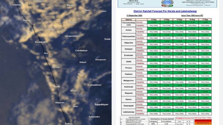 Monsoon has weakened in Kerala and this situation is likely to continue for the next week Monsoon has weakened in Kerala and this situation is likely to continue for the next week