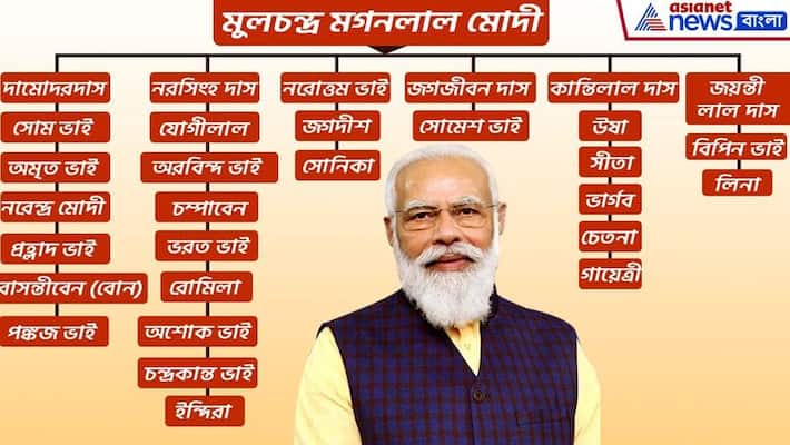 PM Modi Family Tree Narendra Modi is the Third among six siblings know about the family PM Modi Family Tree Narendra Modi is the Third among six siblings know about the family