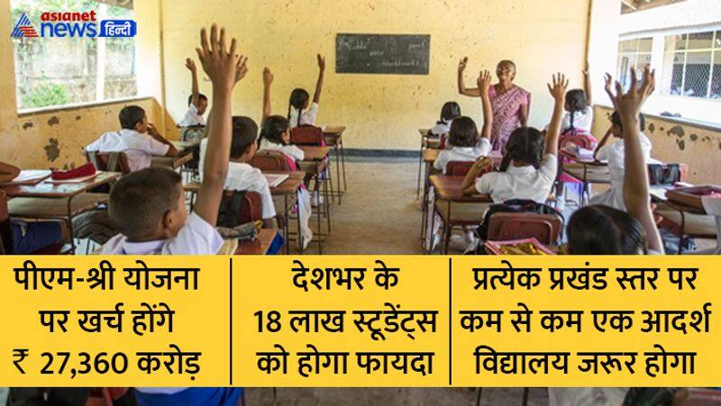 What is PM Shri Yojana, how will the school selection Process and what will be facilities kpg