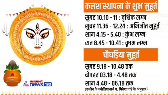 Navratri 2022 Kalash Sthapna Shubh Muhurat Navratri 2022 Kalash Sthapna Puja Vidhi MMA Navratri 2022 Kalash Sthapna Shubh Muhurat Navratri 2022 Kalash Sthapna Puja Vidhi MMA