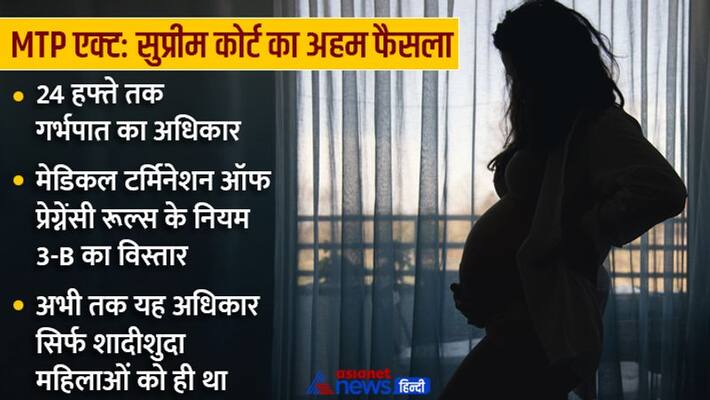 Unmarried women also got the right to abortion under MTP Act, important decision of Supreme Court kpa Unmarried women also got the right to abortion under MTP Act, important decision of Supreme Court kpa