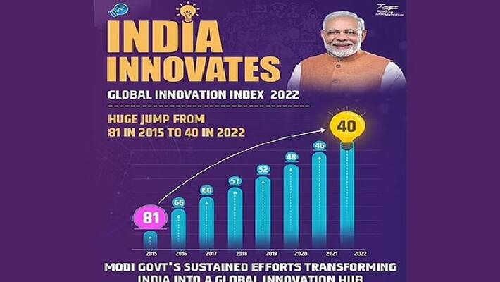 India rises to 40th position in the Global Innovation Index 2022 India rises to 40th position in the Global Innovation Index 2022