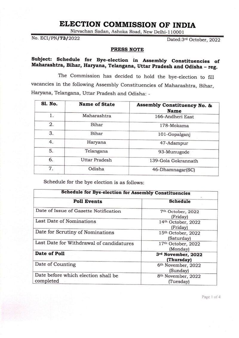 Election Commission announces by-polls to 7 assembly seats in 6 states on November 3 AJR