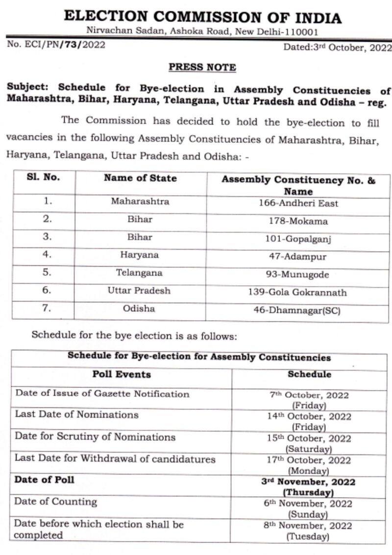 By election date announcement for 6 states including UP Bihar Maharashtra