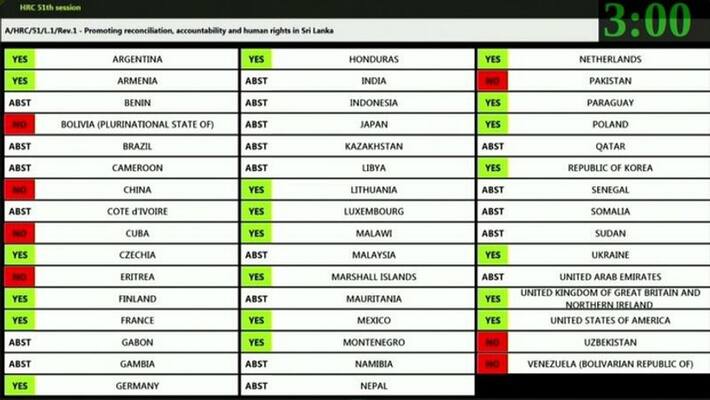 Treatment of Uyghur Muslims India among 11 nations to abstain on vote against China at UNHRC vva Treatment of Uyghur Muslims India among 11 nations to abstain on vote against China at UNHRC vva