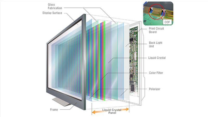 Bengaluru Scientists founded a way to make LCDs cheaper by using 2D Nanomaterials technique AKA