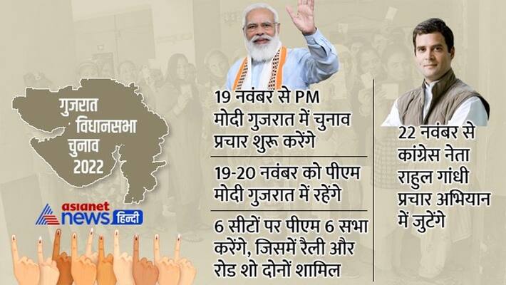Gujarat Assembly Election 2022 PM Narendra Modi and Congress leader Rahul Gandhi campaign in gujarat vidhansabha chunav apa Gujarat Assembly Election 2022 PM Narendra Modi and Congress leader Rahul Gandhi campaign in gujarat vidhansabha chunav apa