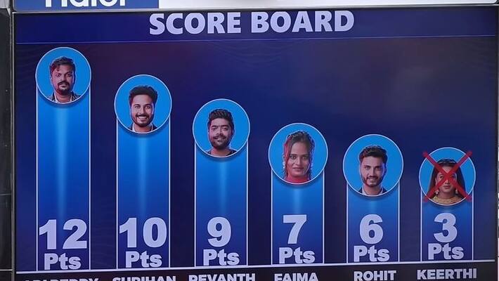 bigg boss telugu 6 adireddy tops in ticket to finale race revanth permits for third position bigg boss telugu 6 adireddy tops in ticket to finale race revanth permits for third position