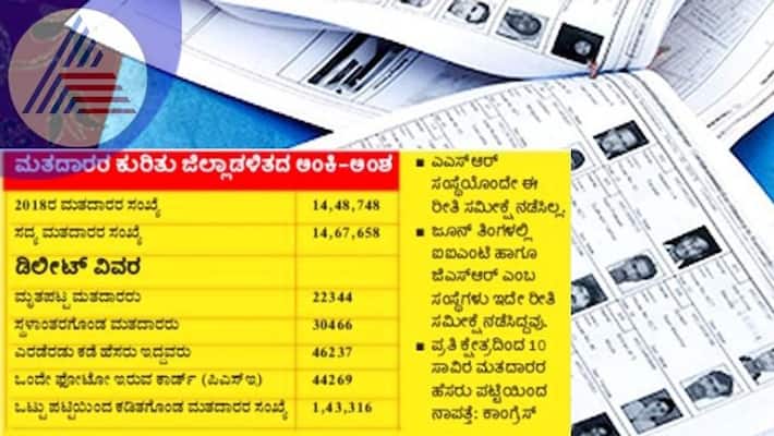 Hubballi votergate scam 1.40lakhs voters ID deleted at hubballi dharwad rav Hubballi votergate scam 1.40lakhs voters ID deleted at hubballi dharwad rav