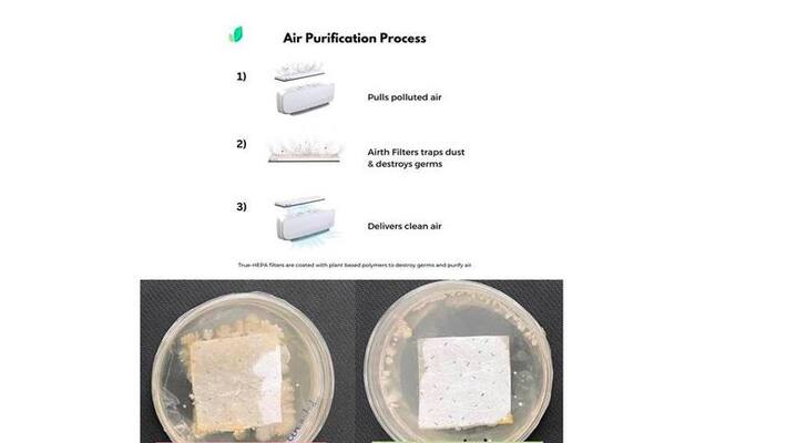 An innovative, green, novel antimicrobial air filtration technology can mitigate air-borne infection An innovative, green, novel antimicrobial air filtration technology can mitigate air-borne infection