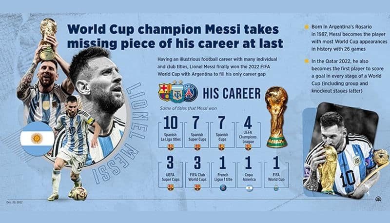 football 'G.O.A.T. on a note': Jokes galore after Argentina considers putting Messi's face on 1000-peso currency note snt