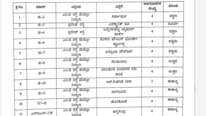 Bengaluru New Year 2023 BMTC bus service till 2 am on January 1st gow Bengaluru New Year 2023 BMTC bus service till 2 am on January 1st gow