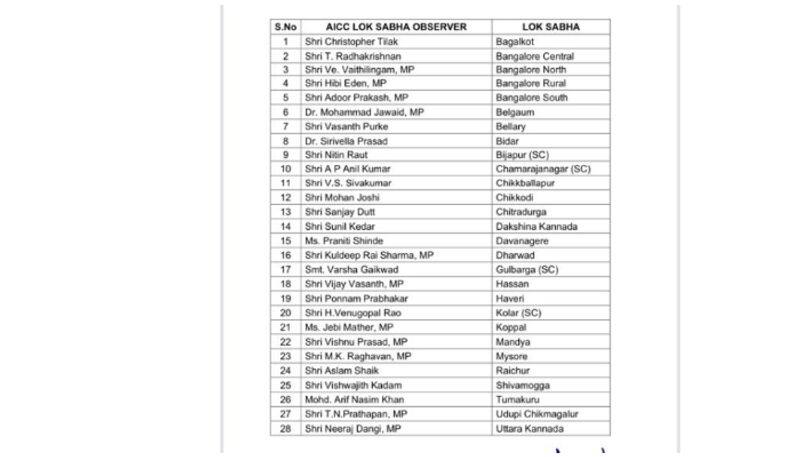aicc appointed election observers in karnataka seven leaders from kerala included