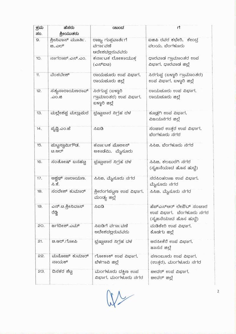 103 police Inspector and 23 DYSP transferred in Karnataka san