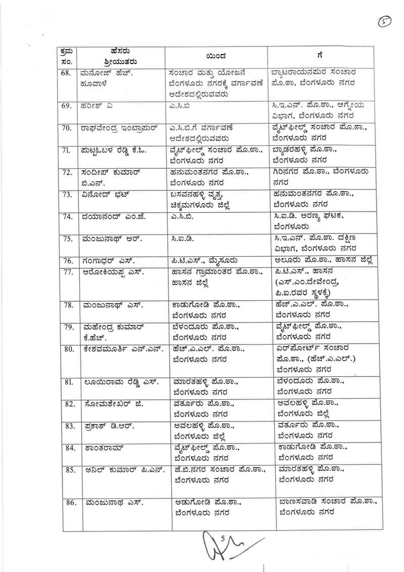 103 police Inspector and 23 DYSP transferred in Karnataka san