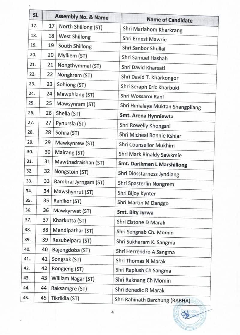 Meghalaya election 2023: BJP announces full list of candidates, party to contest from 60 seats AJR