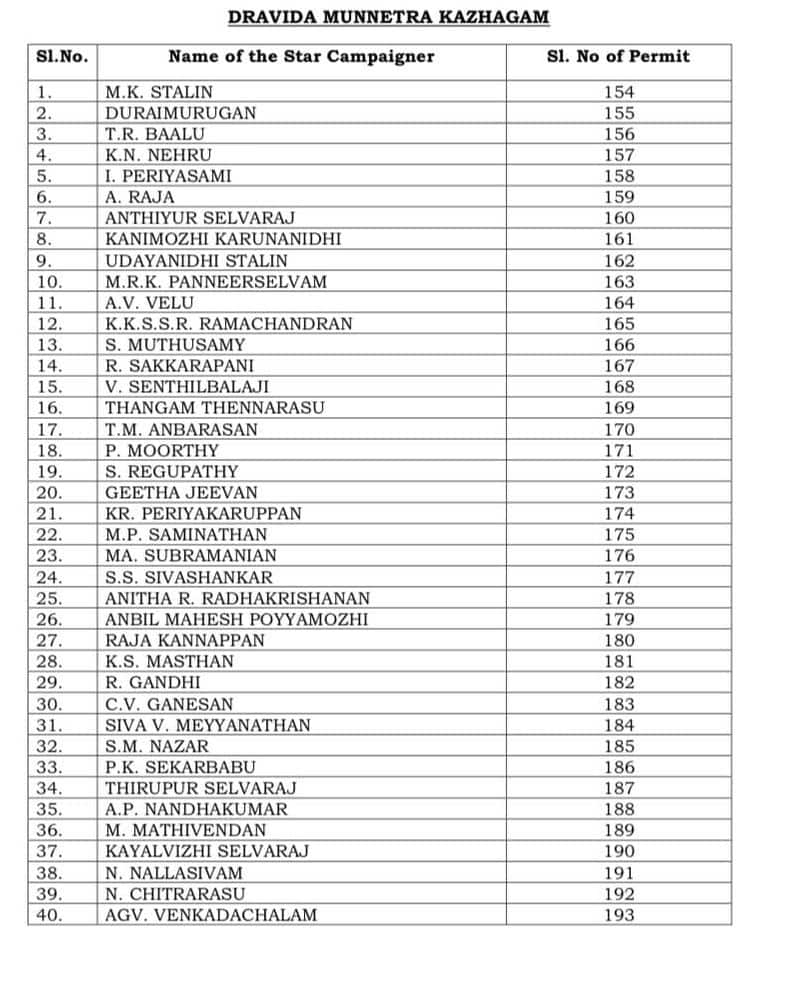 The list of star speakers of the political party in Erode by election has been released